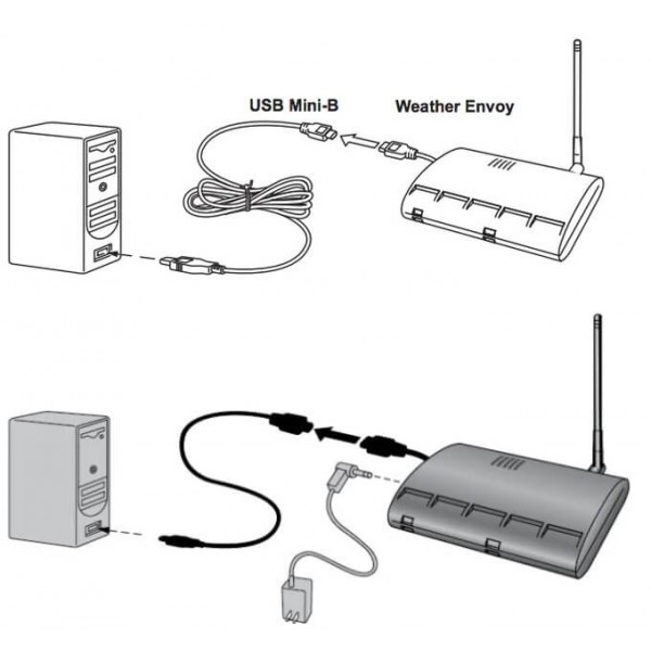 Console ENVOY Davis Instruments sans fil + enregistreur de données USB