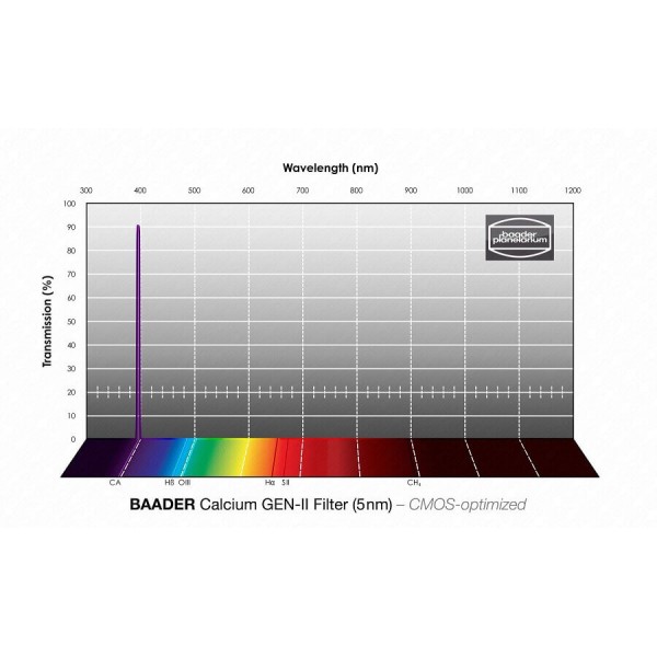 Filtre solaire Calcium GEN-II Baader Planétarium en 31,75 mm