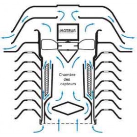 Capteur Davis Instruments : pluviomètre, anémomètre, température / hydromètre