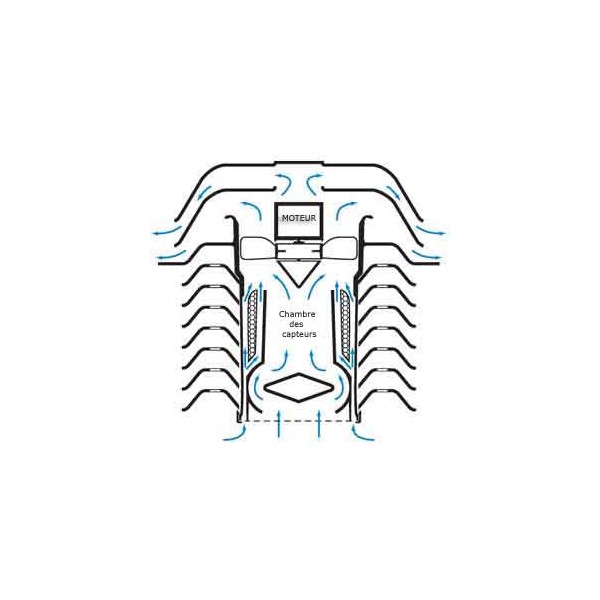Capteur Davis Instruments : pluviomètre, anémomètre, température / hydromètre
