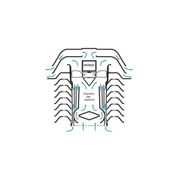 Capteur Davis Instruments : pluviomètre, anémomètre, température / hydromètre