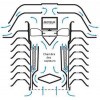 Capteur Davis Instruments : pluviomètre, anémomètre, température / hydromètre