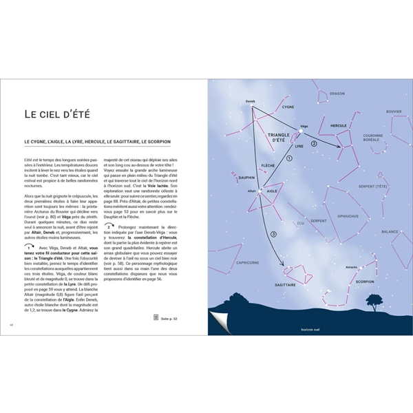 Découvrir le Ciel à l’Œil Nu | Guide pour Observer les Étoiles