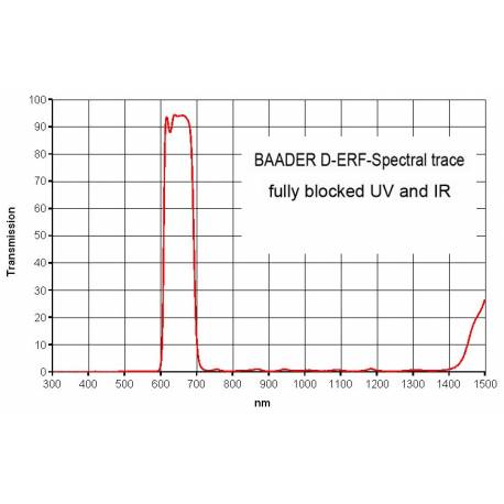 Filtre de rejet D-ERF diamètre 90 mm | Vente en ligne à petit prix ...