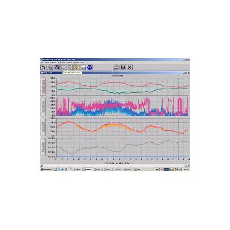 Datalogger WeatherLink SERIE - 6510SER | Vente en ligne à petit pri...