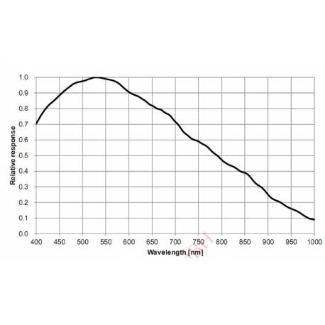 Caméra monochrome ZWO ASI178MM | Vente en ligne à petit prix pas cher