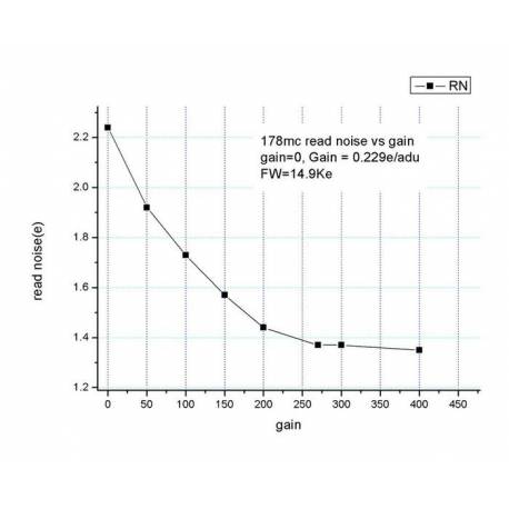 Caméra monochrome ZWO ASI178MM | Vente en ligne à petit prix pas cher