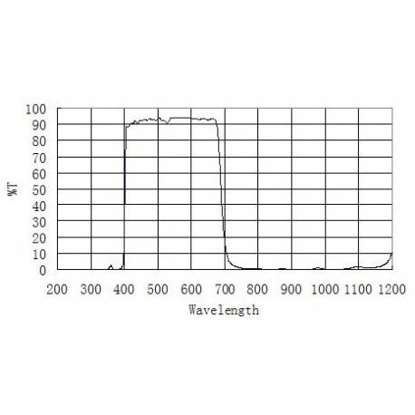Filtre IR UV CUT 31.75 mm ZWO