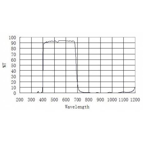 Filtre IR UV CUT 31.75 mm ZWO