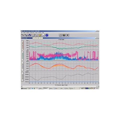 WeatherLink 6510 USB : Interface / logiciel | Vente en ligne à peti...