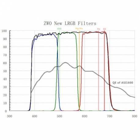 4 filtres LRGB 31,75mm optimisé pour ASI1600 | Vente en ligne à pet...