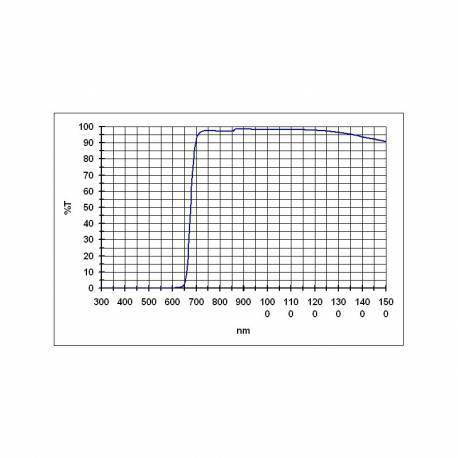 Filtre IR Pass 685 nm, plan parallèle, filetage standard 50,8 mm | ...