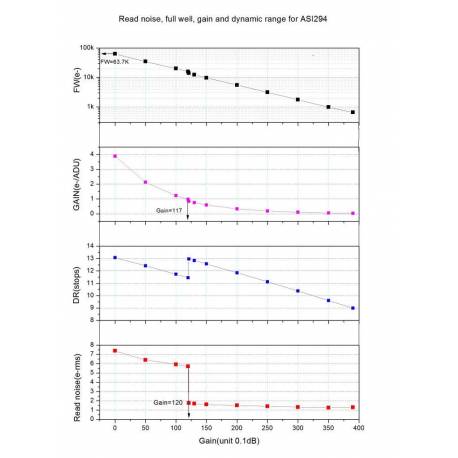 Caméra couleur ASI294MC ZWO | Vente en ligne à petit prix pas cher