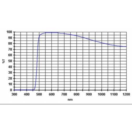 Filtre coloré planétaire jaune 495 nm – Baader Planétarium
