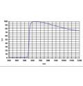 Filtre coloré planétaire orange 570 nm – Baader Planétarium