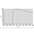 Filtre coloré planétaire rouge – Baader Planétarium