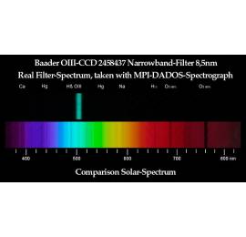 Filtre O-III Narrowband Baader à bande étroite CCD 8.5 nm 1¼ "