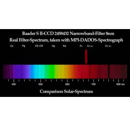 Filtre S II CCD Narrowband 8 nm, coulant 31.75 mm