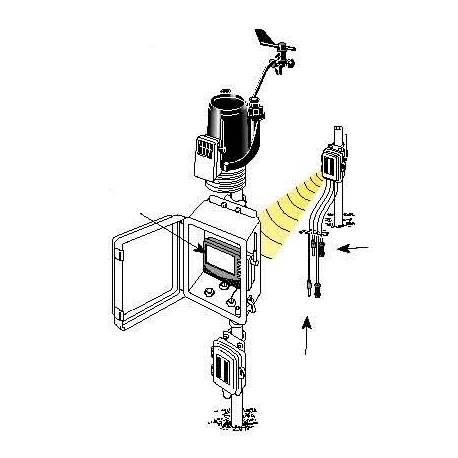 Station météo auxiliaire humidité & température du sol avec 4 sonde...