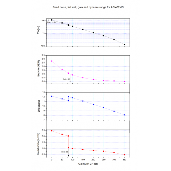 camera-zwo-asi462mc-couleur-planetaire.j