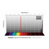Filtre Baader H-alpha 31.75 mm Narrowband (6,5 nm) - optimisé CMOS