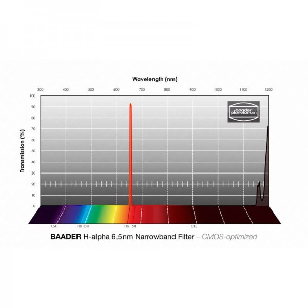 Filtre Baader H-alpha 50.8 mm Narrowband (6,5 nm) - optimisé CMOS