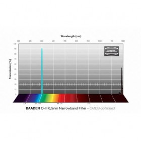 Filtre Baader O-III 31.75 mm Narrowband (6,5 nm) - optimisé CMOS