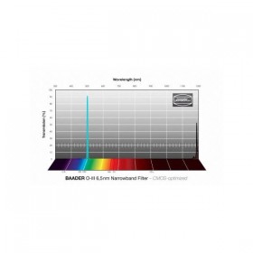 Filtre Baader O-III 50x50 mm Narrowband (6,5 nm) - optimisé CMOS