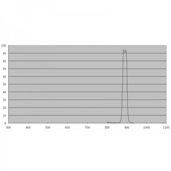 Filtre ZWO CH4 méthane 20nm 31,75 mm