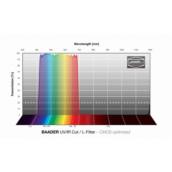 Filtre UV / IR-Cut en 50.8 mm Baader optimisé CMOS