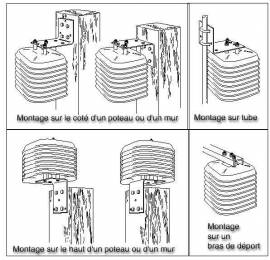 Abri blanc anti-rayonnements pour capteurs température/humidité. | ...