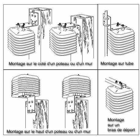 Abri blanc anti-rayonnements pour capteurs température/humidité. | ...