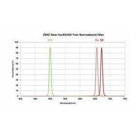 Filtre H-Alpha 7nm ZWO au coulant 50,8mm
