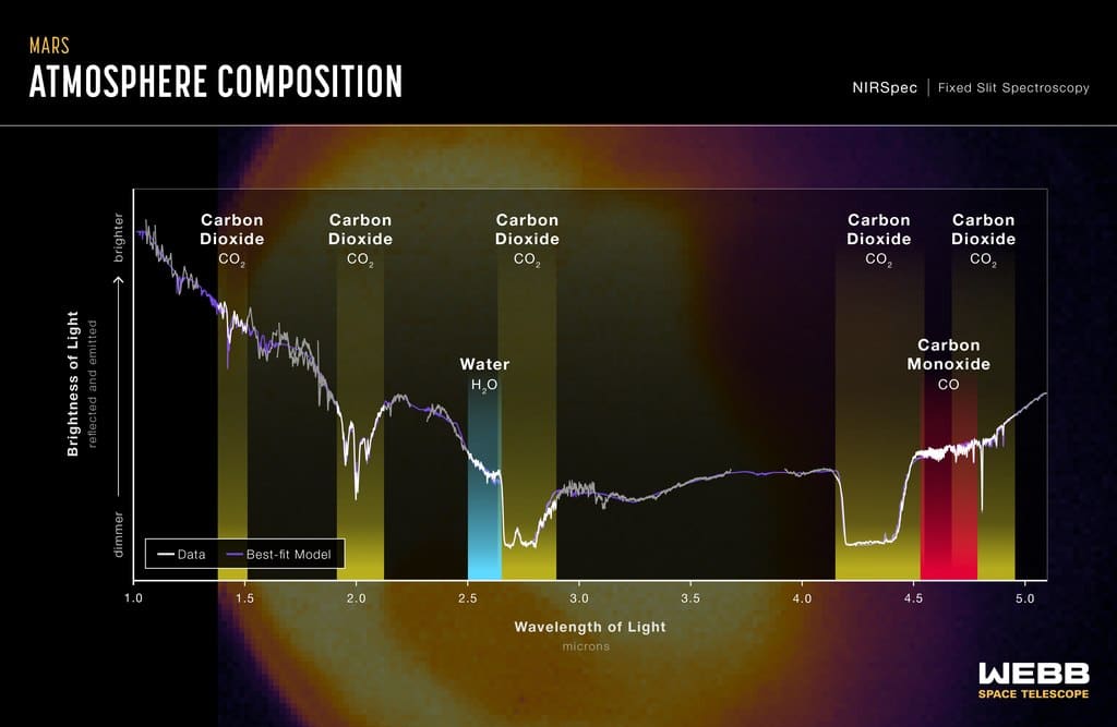 composition atmosphere mars james webb