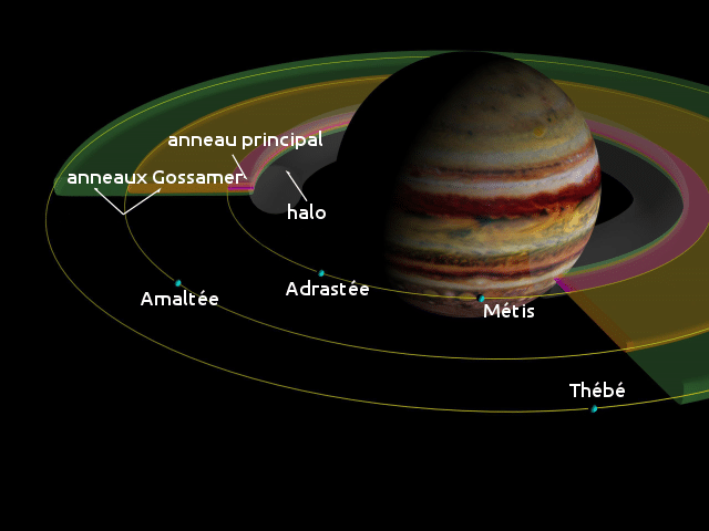 schema anneaux planete jupiter