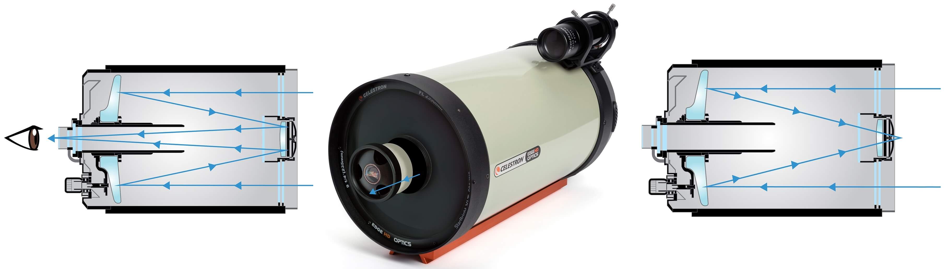 Le principe Fastar - celestron