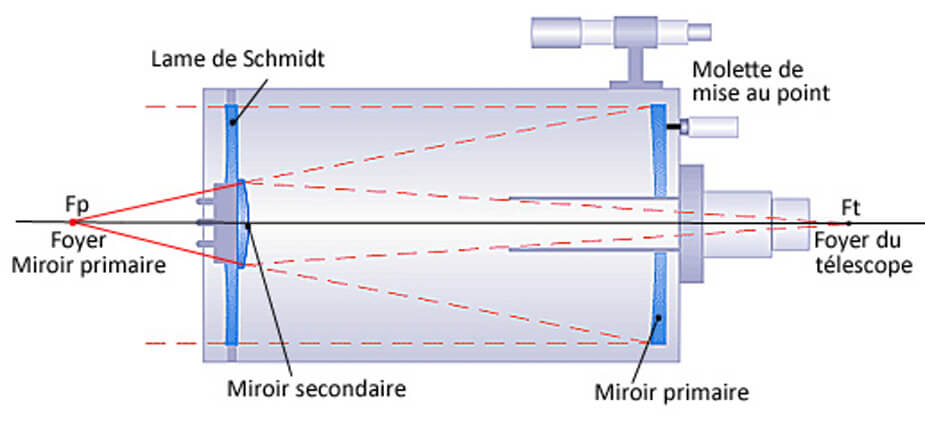 Schmidt-Cassegrain Celestron