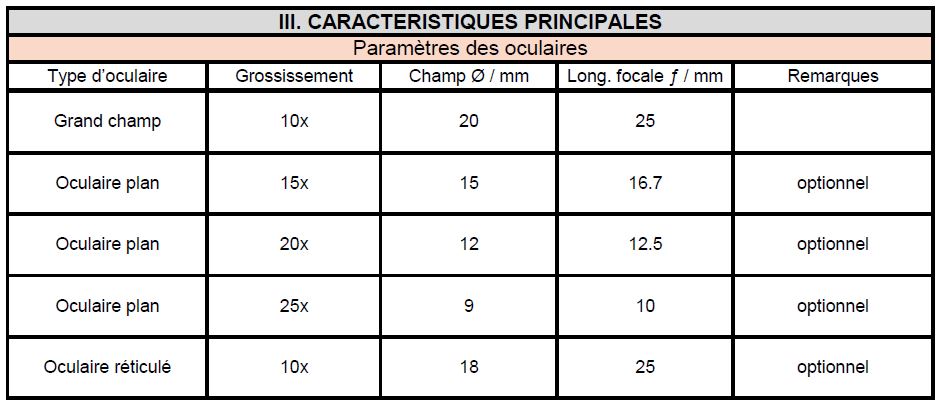 Loupe binoculaire 7x à 45x Bresser science ETD 101