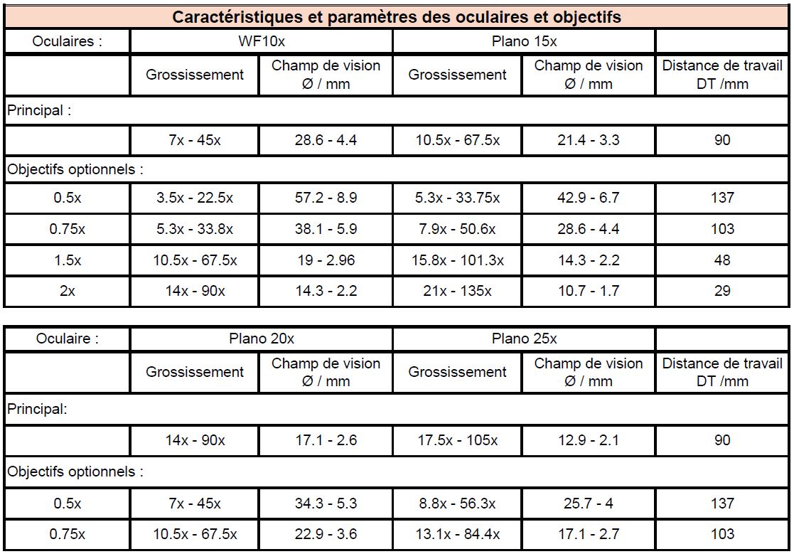 Loupe binoculaire 7x à 45x Bresser science