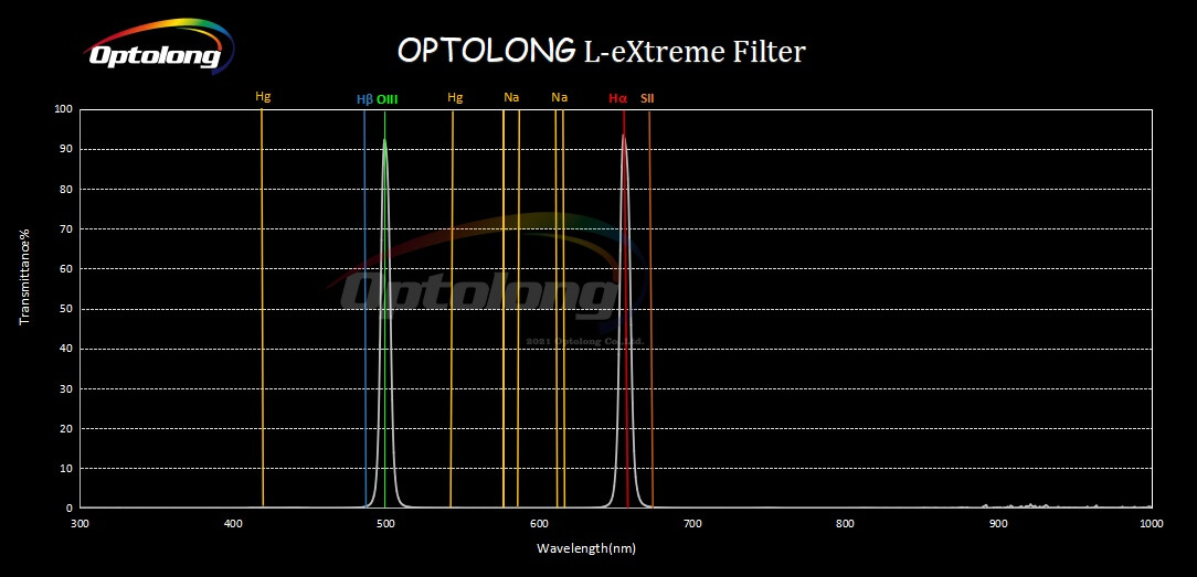 filtre-l-extreme-optolong-au-coulant-2.jpg