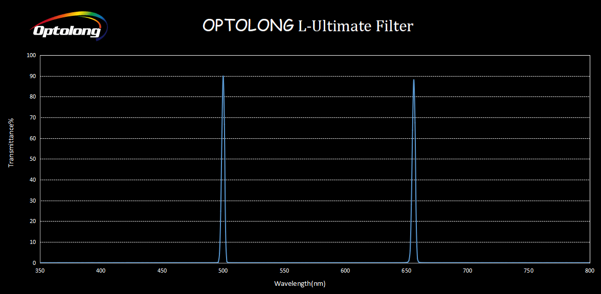 filtre-l-extreme-optolong-au-coulant-2.jpg