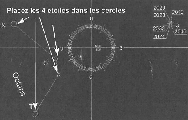 Réticule pour viseur polaire skywatcher - hémisphère Sud