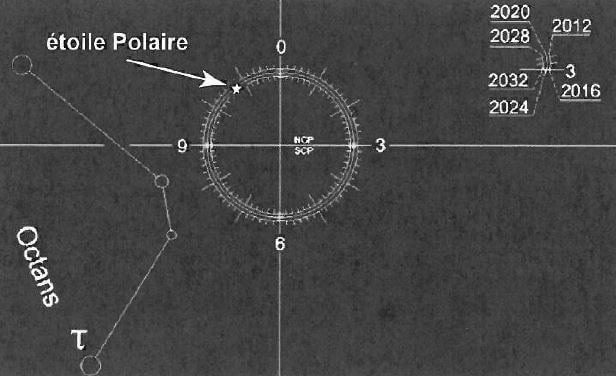 Réticule pour viseur polaire skywatcher - hémisphère Nord