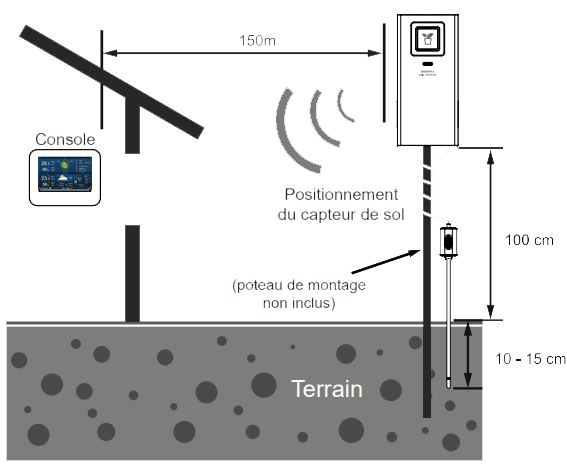 Installation dans un capteur température et d’humidité du sol Bresser 7009972 dans un jardin