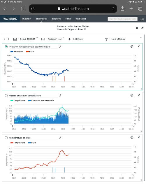 WeatherLink Live