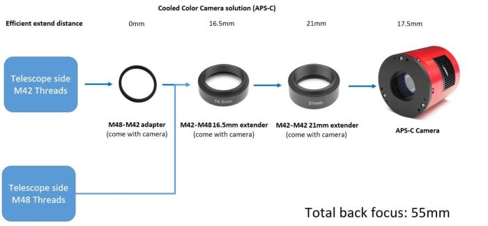 Comment atteindre la mise au point arrière de 55 mm avec les caméras ASI
