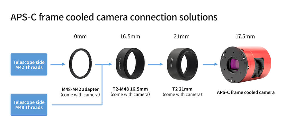 Comment atteindre la mise au point arrière de 55 mm avec les caméras ASI