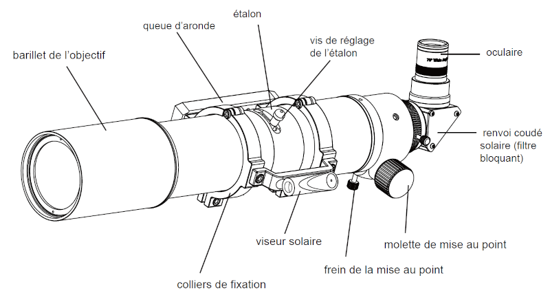 schéma technique Sky-Watcher Heliostar 100 mm H-alpha avec composants optiques