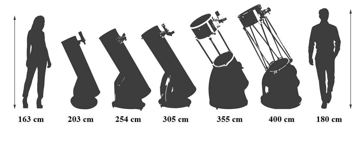 Bien choisir un télescope Dobson pour l'astronomie